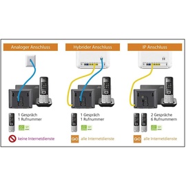 Gigaset E630A GO