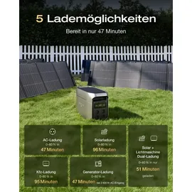 EcoFlow Delta 3 Max Plus 2,48 kWh silber