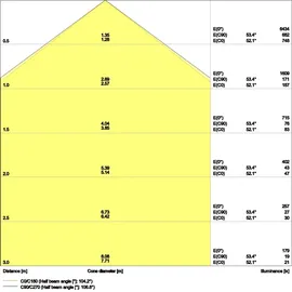 LEDVANCE LED-Lichtleiste 1 Leuchtmittel 120 cm weiß