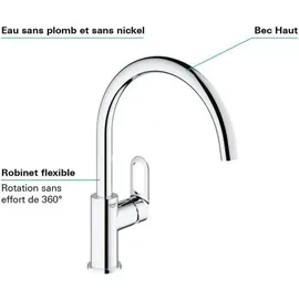 Grohe Start Flow chrom 31555001