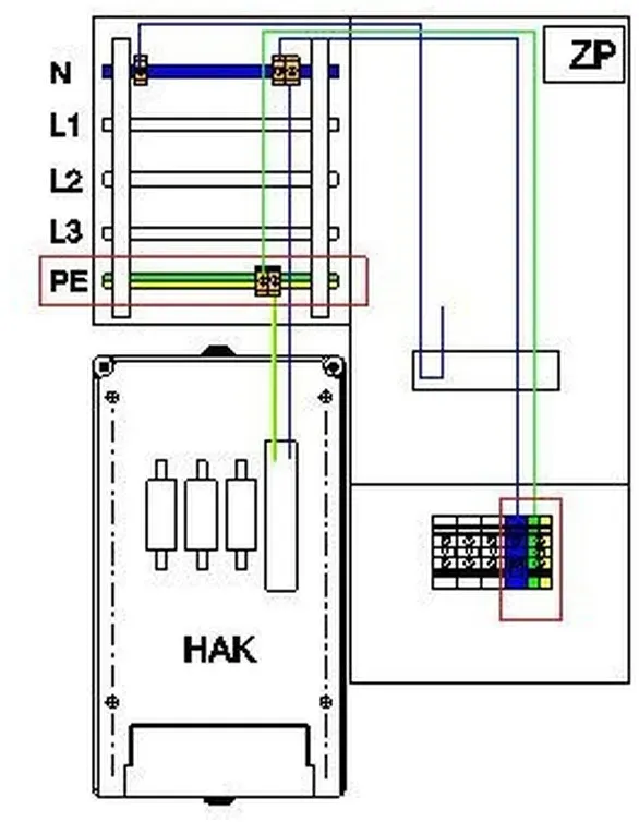GSAB Elektrotechnik PE Schiene 12x5CUfür 99.00.5L