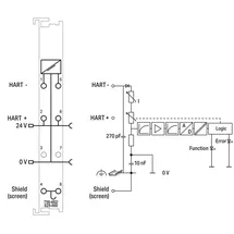 WAGO 750-482/025-000