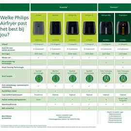 Philips Essential Airfryer HD9200/10 weiß-grau