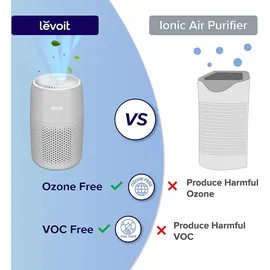 Levoit Core Mini Pro 16 m2 25 dB, 7 W Grau