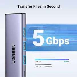 UGREEN CM511 5-in-1 USB-C Hub