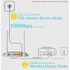 TP-Link TD-W9960V DSL Modem Router weiß