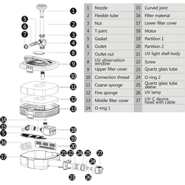 Wiltec SunSun CUF-2800 Springbrunnenpumpe 3000 l/h / 30 W / 2 m Förderhöhe mit eingebautem 11 W UVC-Teichklärer, energiesparende Teichpumpe, Pumpe mit Fontäne, Wasserpumpe