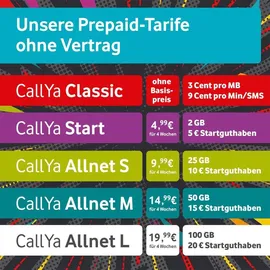 Vodafone Prepaid CallYa Allnet L | 100 GB | 20 EUR Guthaben | ohne Vertrag | 5G | Allnet Flat | EU-Roaming | weltweit nutzbar