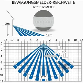 ELRO Außenwandleuchte Kunststoff 33 cm inkl. Bewegungsmelder Schwarz