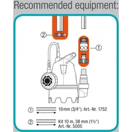 Gardena Schmutzwasser-Tauchpumpe 10.500 BASIC 9008-47