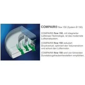 Naber P-MAS 150 Maueranschlussstutzen Adapter