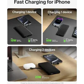 Belkin BOOST CHARGETM Powerbank,10.000 mAh 18W, mit Kabeln, schwarz
