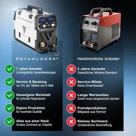 STAHLWERK Schweißgerät MIG MAG 200 ST Vollausstattung IGBT Inverter 200 A