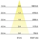 Brumberg LED-Schienenstrahler 88397184