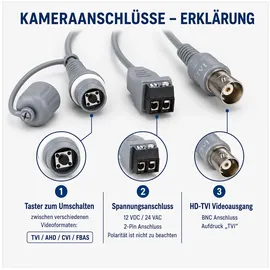 ABUS HDCC65550 Analog HD Tube 5 MPx Weiß