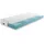 fan 7-Zonen 90 x 200 cm H2