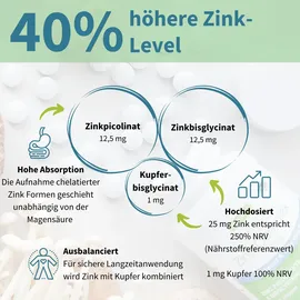 Igennus Zink Chelat 25mg Tabletten 180 St.