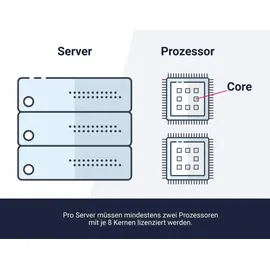Microsoft Windows Server 2019 Datacenter 64-Bit 2 Core DE