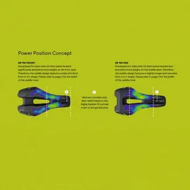 Ergon SR TRI Pro Carbon 130 mm Schwarz