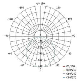 EMOS 2in1 LED Panel 18 W 1800 lm rund weiß