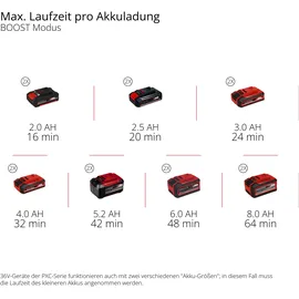 Einhell AQUINNA 36/38 F LED Akku-Gartenpumpe solo (4180410)