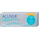 ACUVUE Oasys 1-Day for Astigmatism