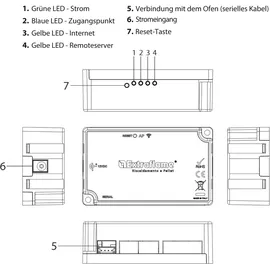 La Nordica-Extraflame Extraflame WIFI-Modul für Total Control 1.0