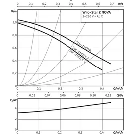 WILO Star-Z NOVA A Rp 138mm