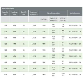 Kermi Rubeo PSS211700602XXK