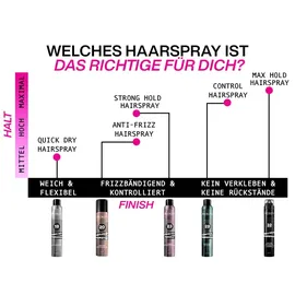 Redken Quick Dry Haarspray 400 ml