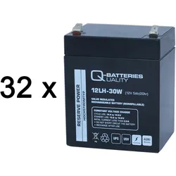 Ersatzakku für RBC140 AGM Batterie 12V 5Ah (32 Akkus)