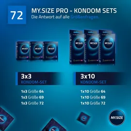 MY.SIZE PRO Kondome 36 Stk -