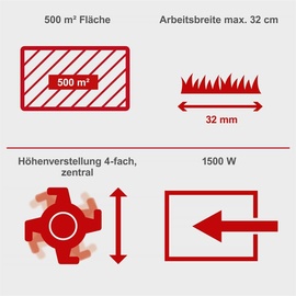 SCHEPPACH SC32