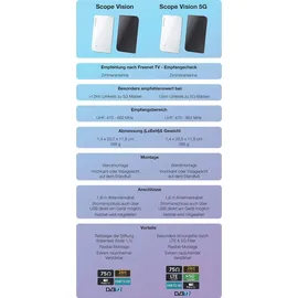 Oehlbach Scope Vision 5G DVB-T2 Aktive DVB-T/T2 Flachantenne Innenbereich Weiß