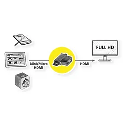VALUE HDMI T-Adapter HDMI  - HDMI Mini + HDMI Micro