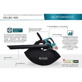 Könner & Söhnen Laubsauger + Laubbläser KS LBV-40V (Batteriebetrieb, Laubsauger-& bläser)