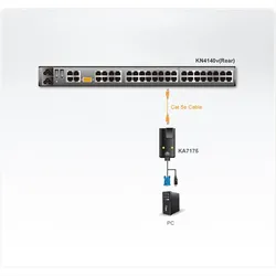 ATEN KA7175 USB VGA Cat5e/6 Virtual Media KVM-Adapter