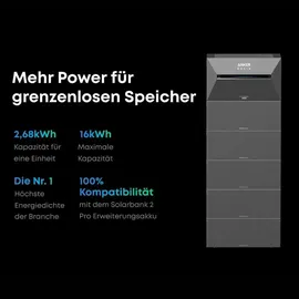 myvoltaics Balkonkraftwerk 1760+ Watt bifazial 800 W inkl. Anker Solarbank 3 5,4 kWh