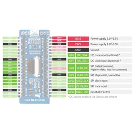 Waveshare 2.23inch OLED Display Modul für Raspberry Pi Pico, 128x32, SPI/I2C