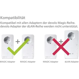 devolo Magic 2 LAN Starter Kit, LAN Powerline Adapter: bis zu 2.400 Mbit/s, 1x Gigabit LAN Anschluss, ideal für Homeoffice, dLAN 2.0, weiß