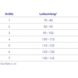 Bauerfeind LumboTrain® Rückenbandage, 3
