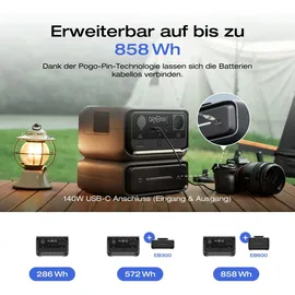 ECOFLOW RIVER 3 Plus Tragbare Powerstation, 286 Wh LFP Batterie, bis zu 1 200 W Leistung,