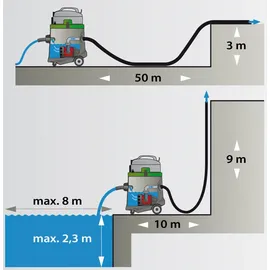 Eibenstock EPS 50 Pumpsauger