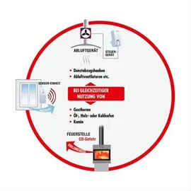 PROTECTOR Abluftsteuerung AS-5120 mit DIBt