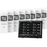 dnt RoomLogg PRO Farbdisplay
