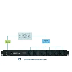 Güde GUDE 8112-4 Expert Power Sequenzer 6x Schutzkontakt mit Überspannungsschutz und Netzfilter