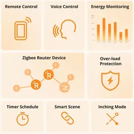 Sonoff Smart Plug Weiß 1 St.