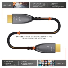 Primewire Ultra HD HDMI 2.0b Glasfaserkabel 3-fach geschirmt 4K / Full HD / 3D / ARC / High Speed mit Ethernet - 30m