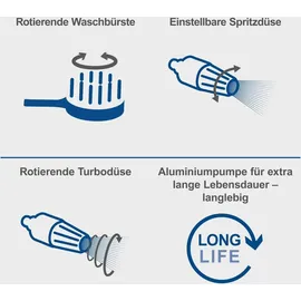SCHEPPACH Hochdruckreiniger HCE3000 2400W 180bar 480L/h 8m Schlauch