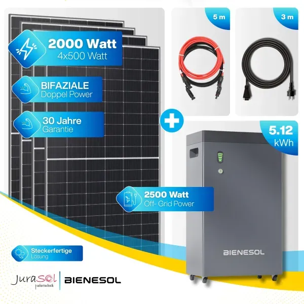 Bienesol CUBE 5200 All-in-One Balkonkraftwerk Speicher SET 2000 Watt - 5.12 kWh - Doppelglas - JurSol Storage Mini